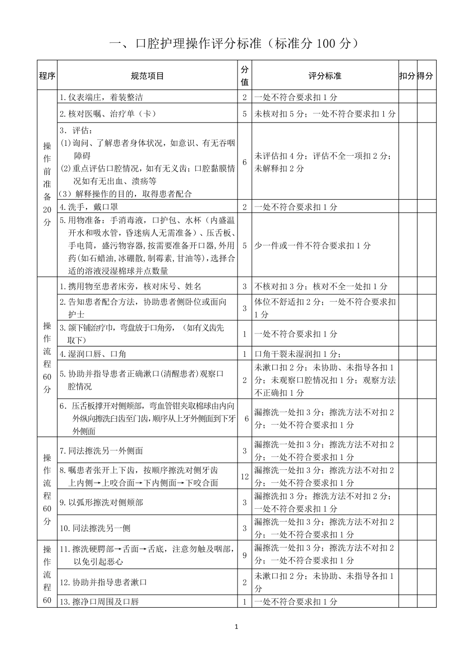 55项临床护理操作评分标准_第1页