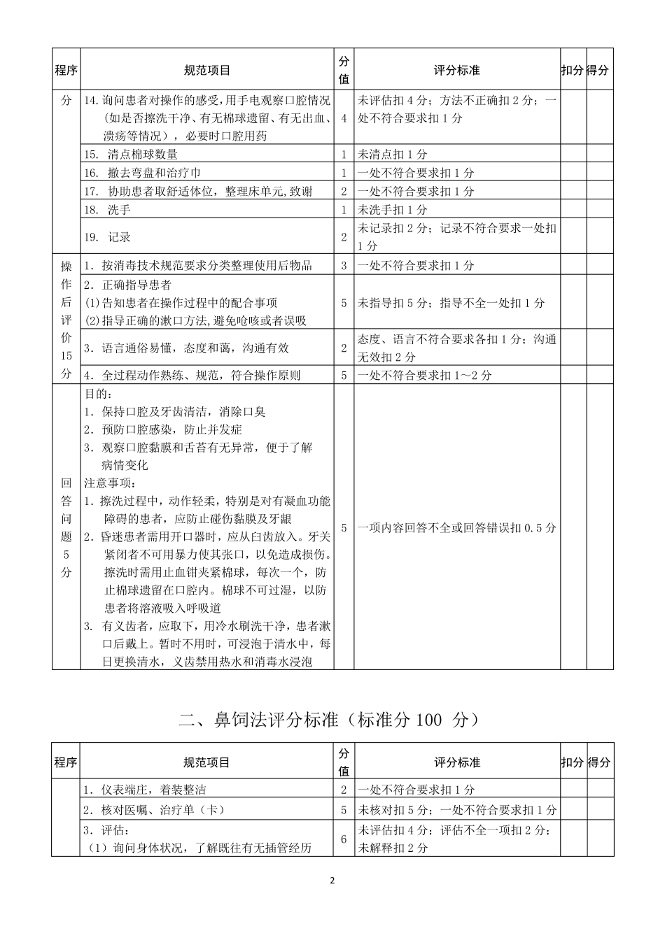 55项护理操作评分标准_第2页