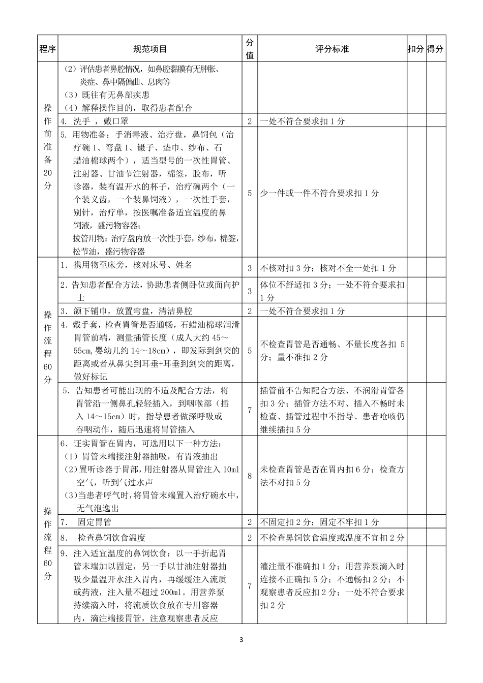 55项护理操作评分标准_第3页
