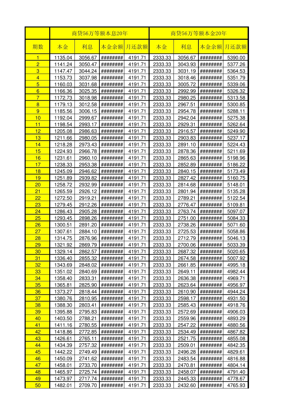 56万贷款还款计划明细表_第1页