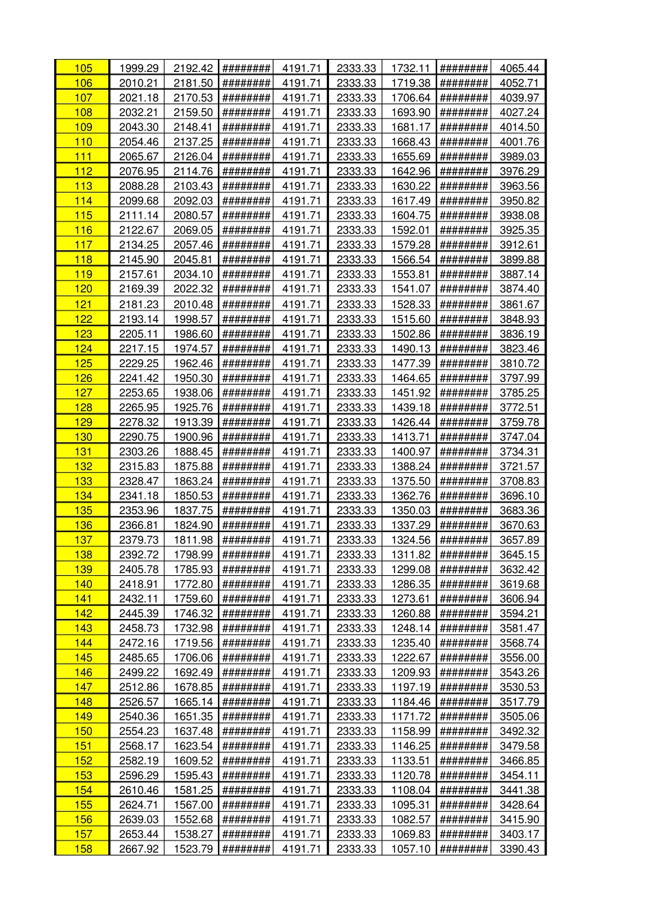 56万贷款还款计划明细表_第3页