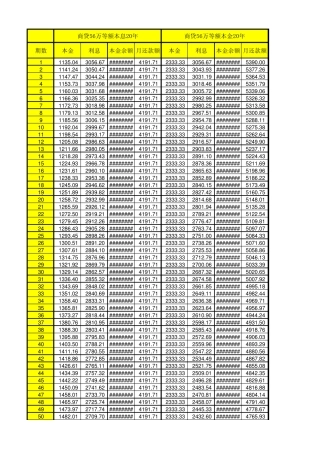 56万贷款还款计划明细表