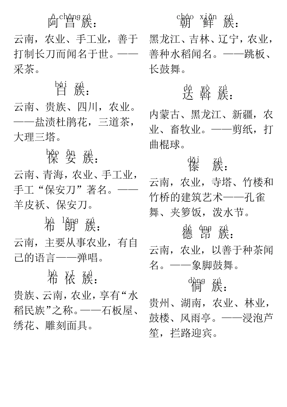 56个民族名称+拼音+简介_第1页