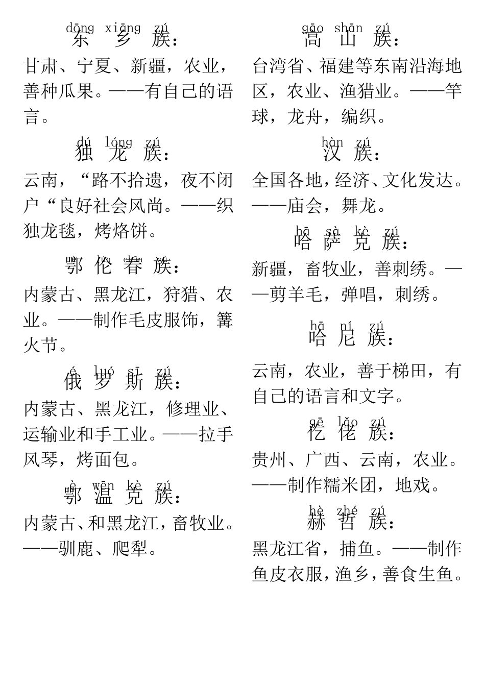 56个民族名称+拼音+简介_第2页