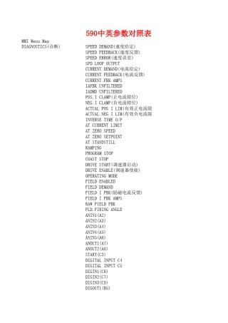 590直流电机驱动器中英参数对照表