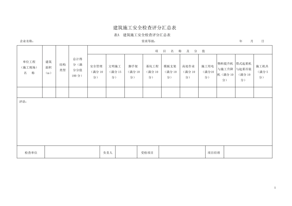 592011安全检查评分表_第1页