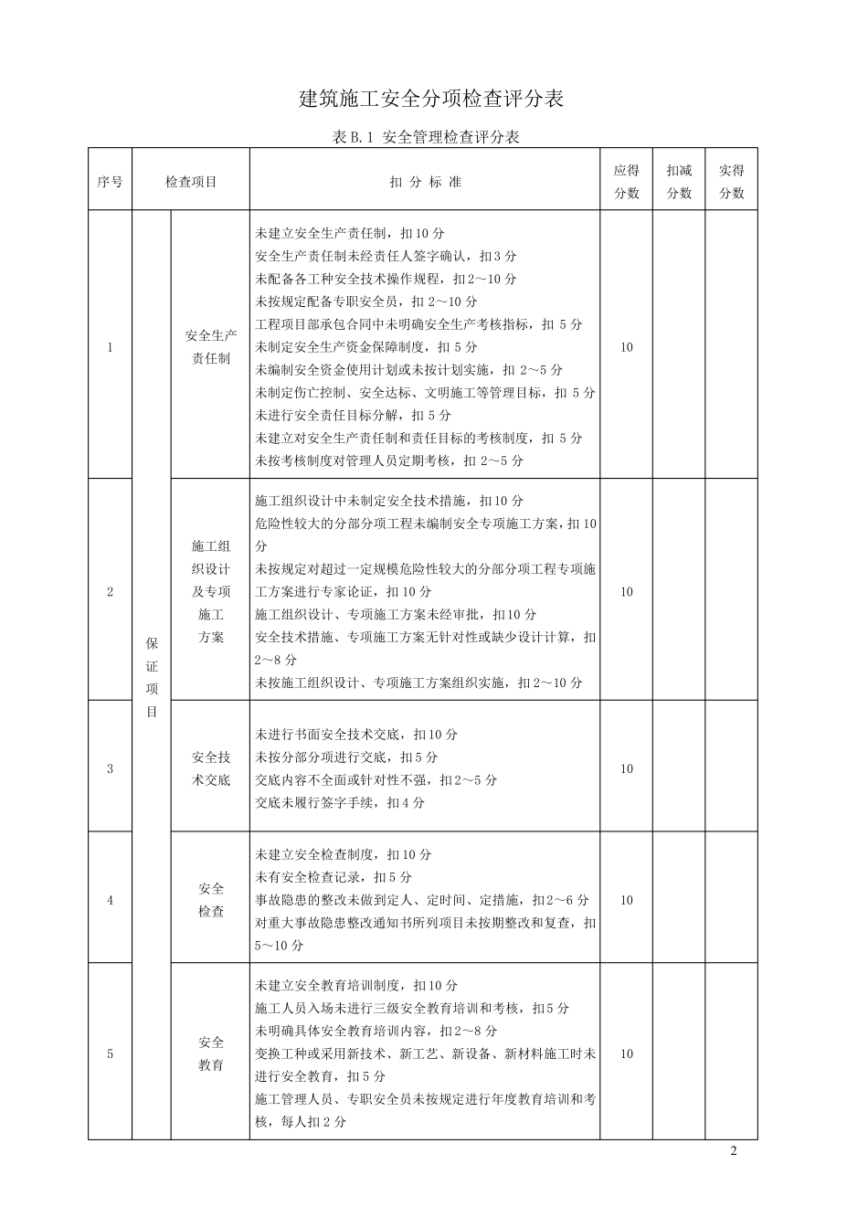 592011安全检查评分表_第2页