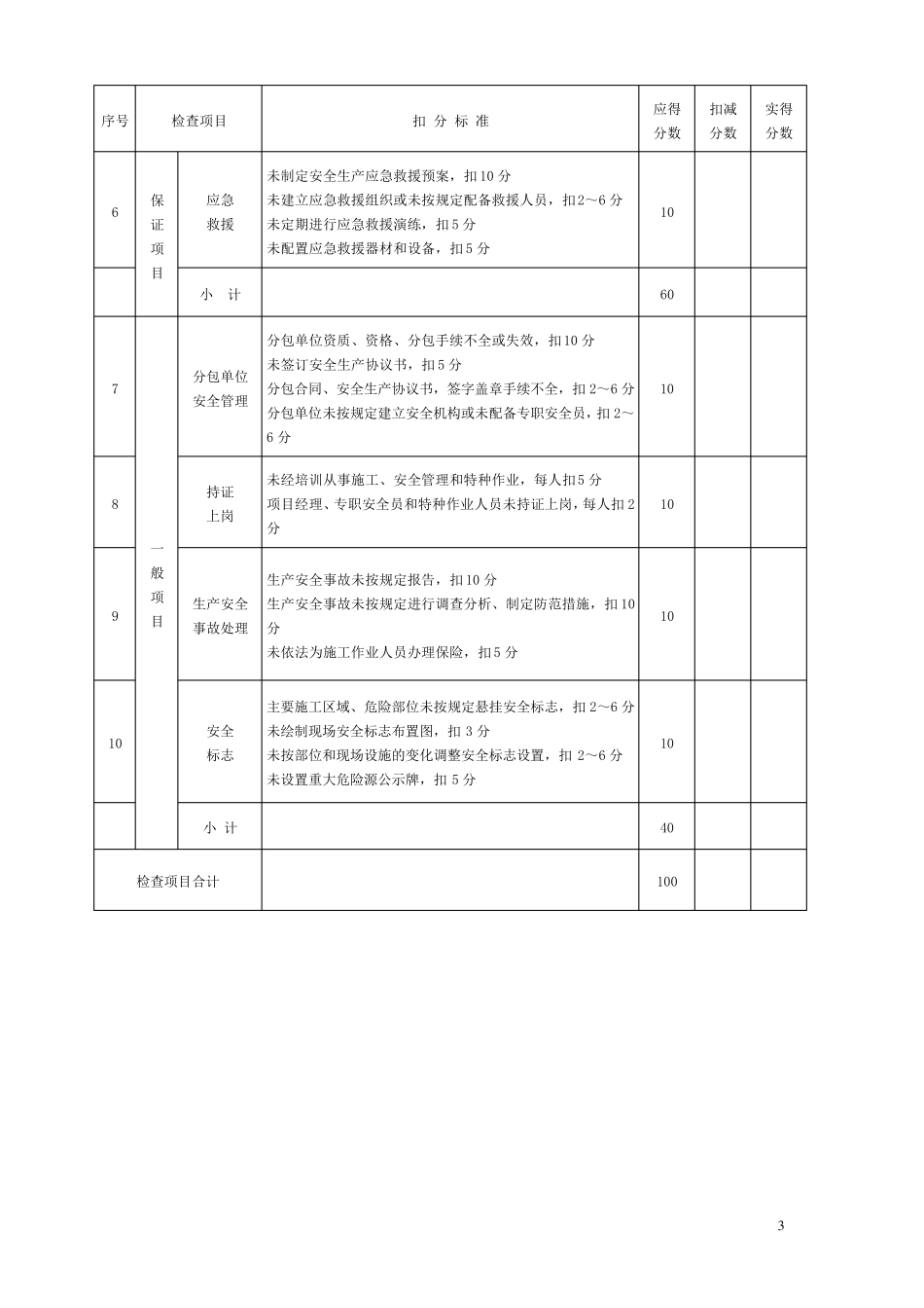 592011安全检查评分表_第3页