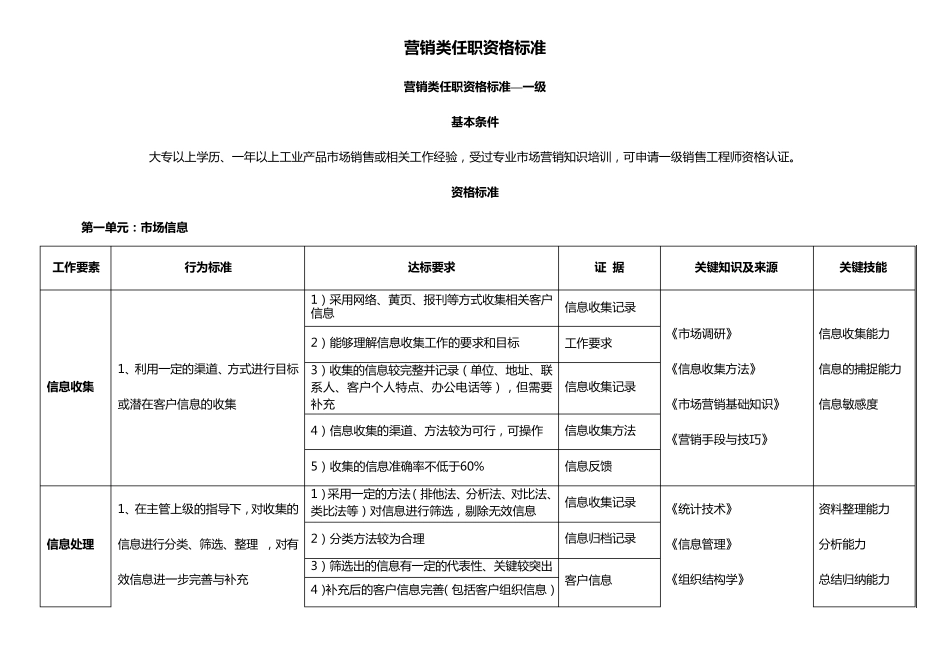 59页：任职资格标准(营销)_第1页