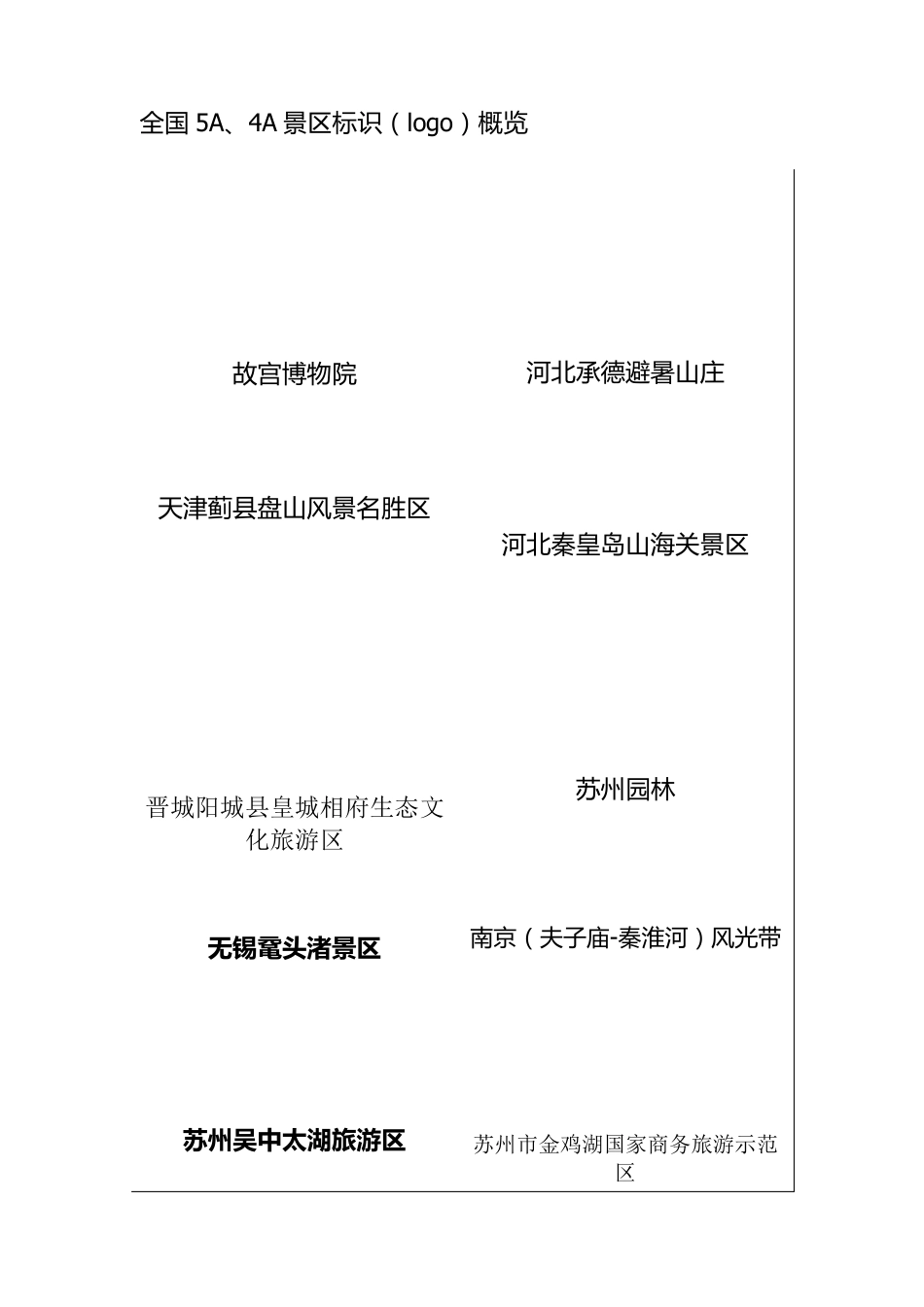 5A4A级旅游景区标志(logo)概览_第1页