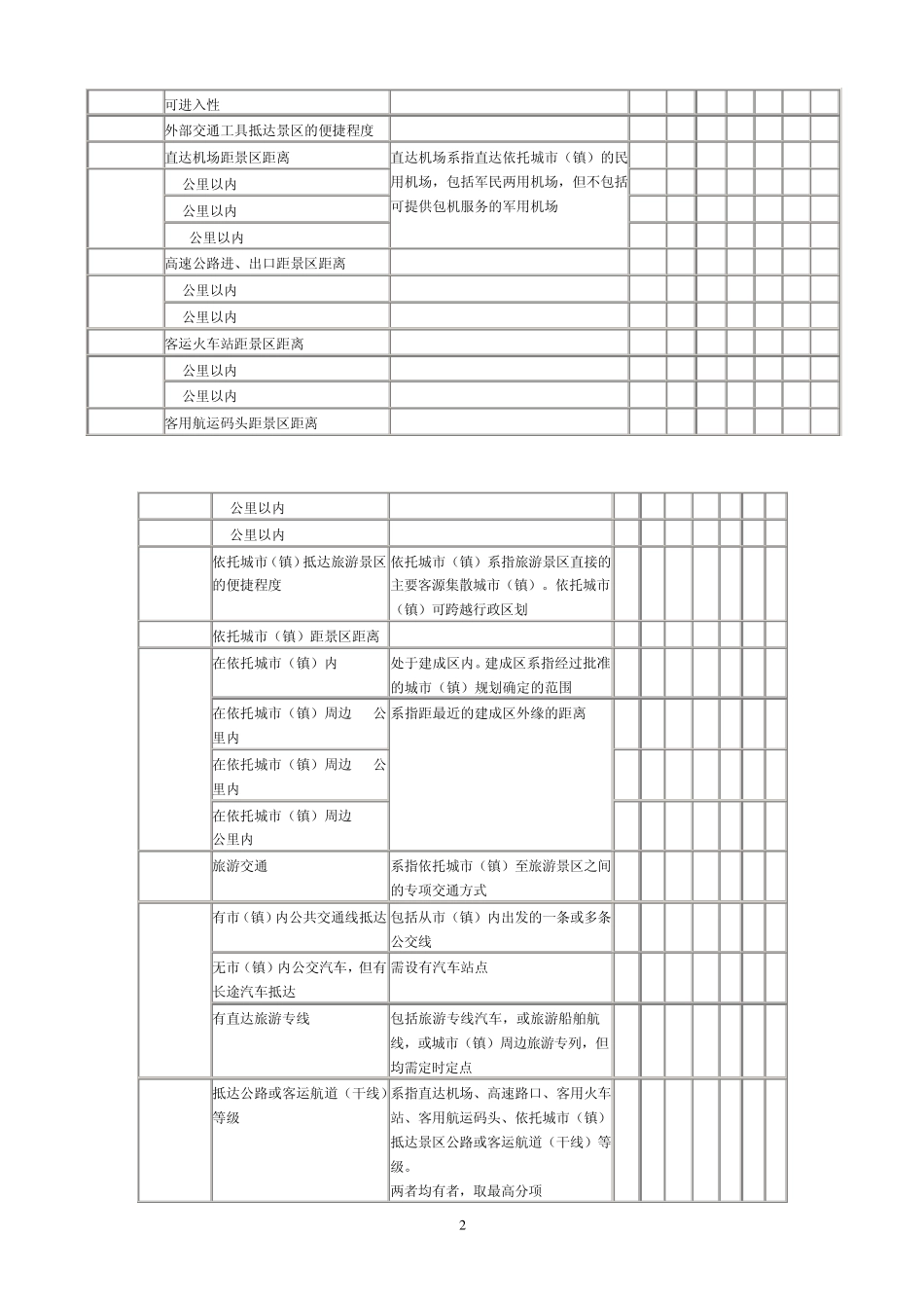 5A旅游景区质量等级评定与划分_第2页