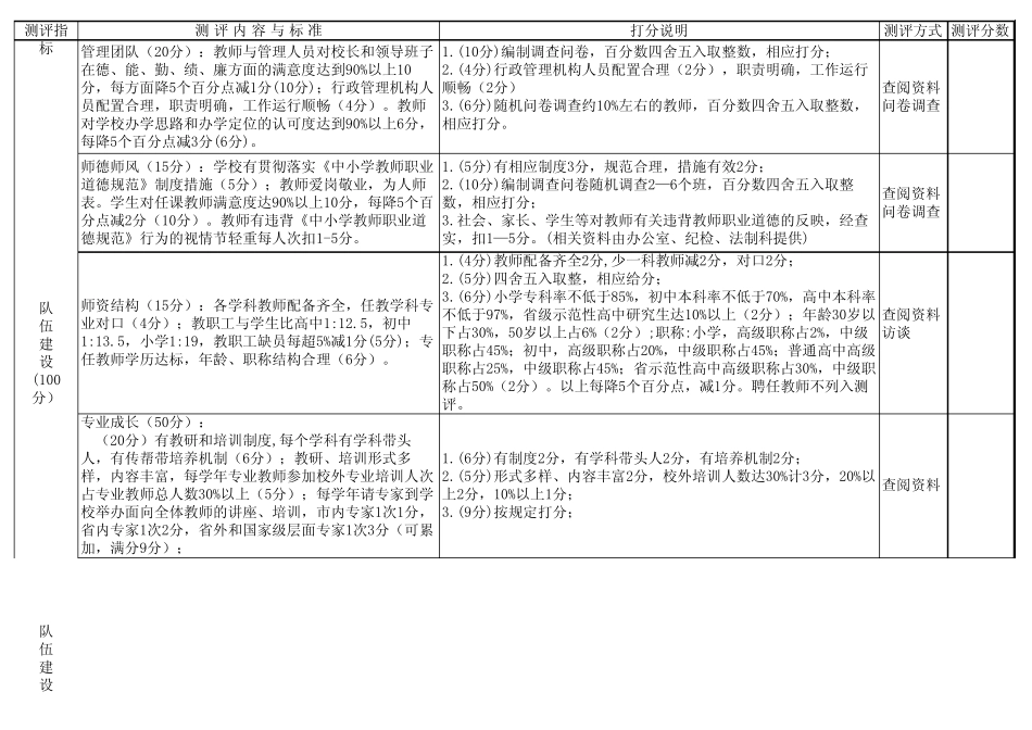 5A级学校打分标准_第2页