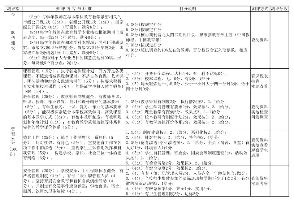 5A级学校打分标准_第3页
