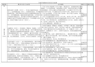5A级学校打分标准