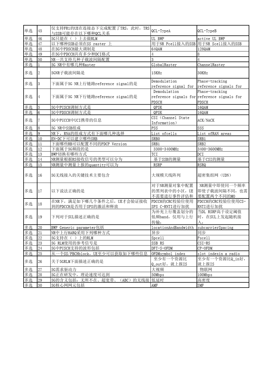 5GNR技术考试题库_第2页
