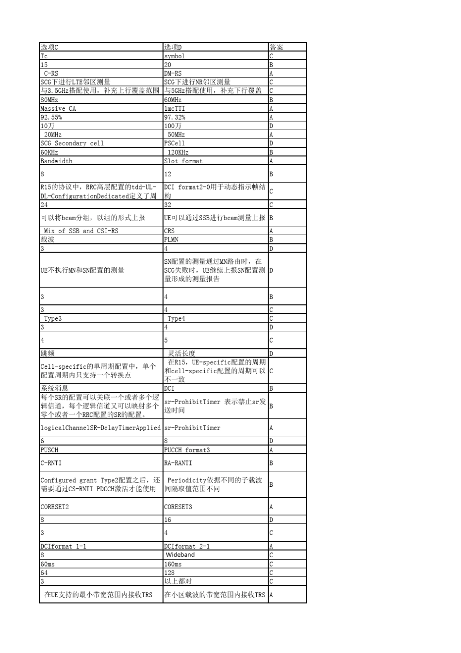 5GNR技术考试题库_第3页