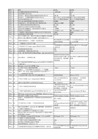 5GNR技术考试题库