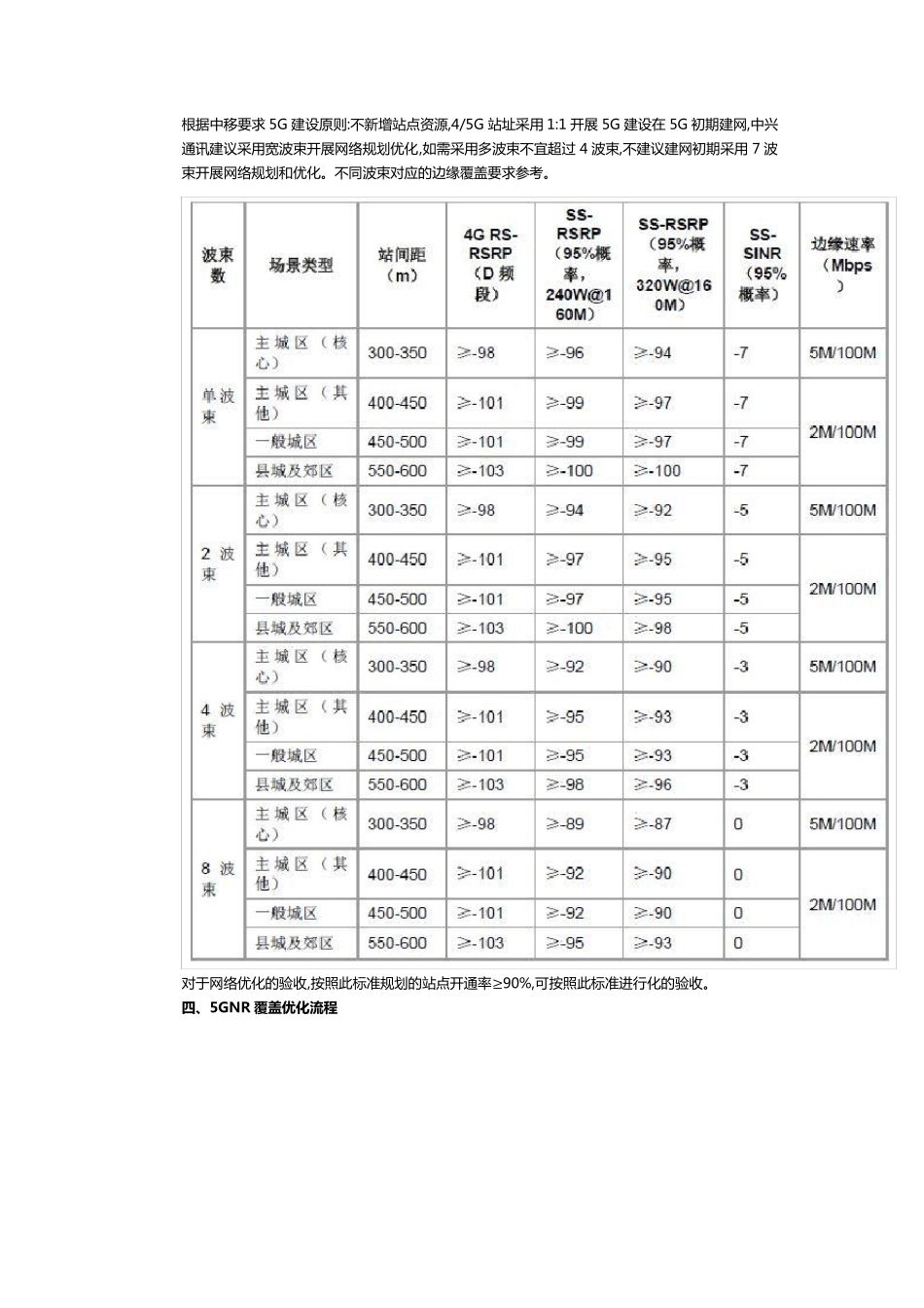 5GNR无线覆盖优化指导书_第2页