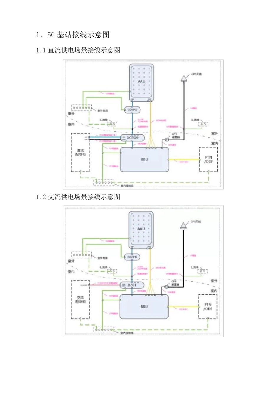 5G基站设备安装施工方案_第2页
