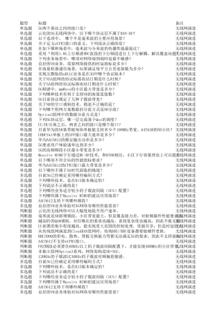 5G无线网初级认证试题