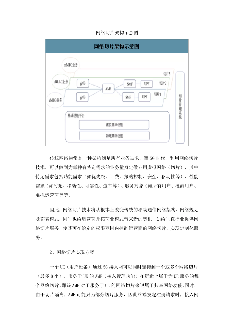 5G网络切片技术、分级原则及架构_第2页