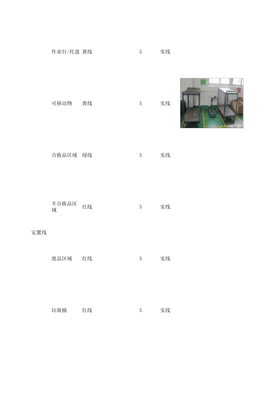 5S划线标准_第3页