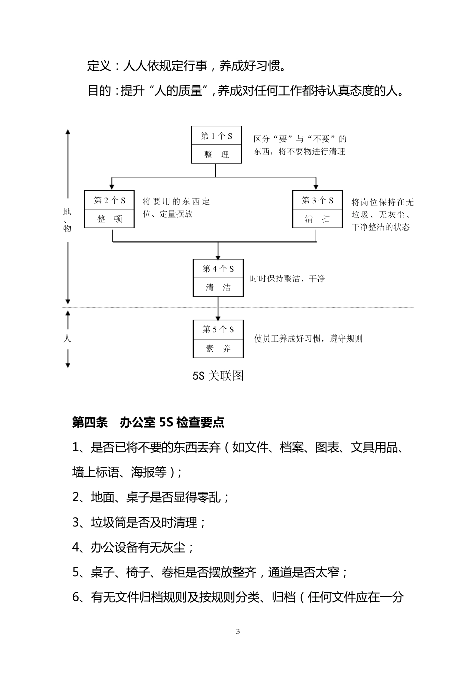 5S办公室管理制度_第3页