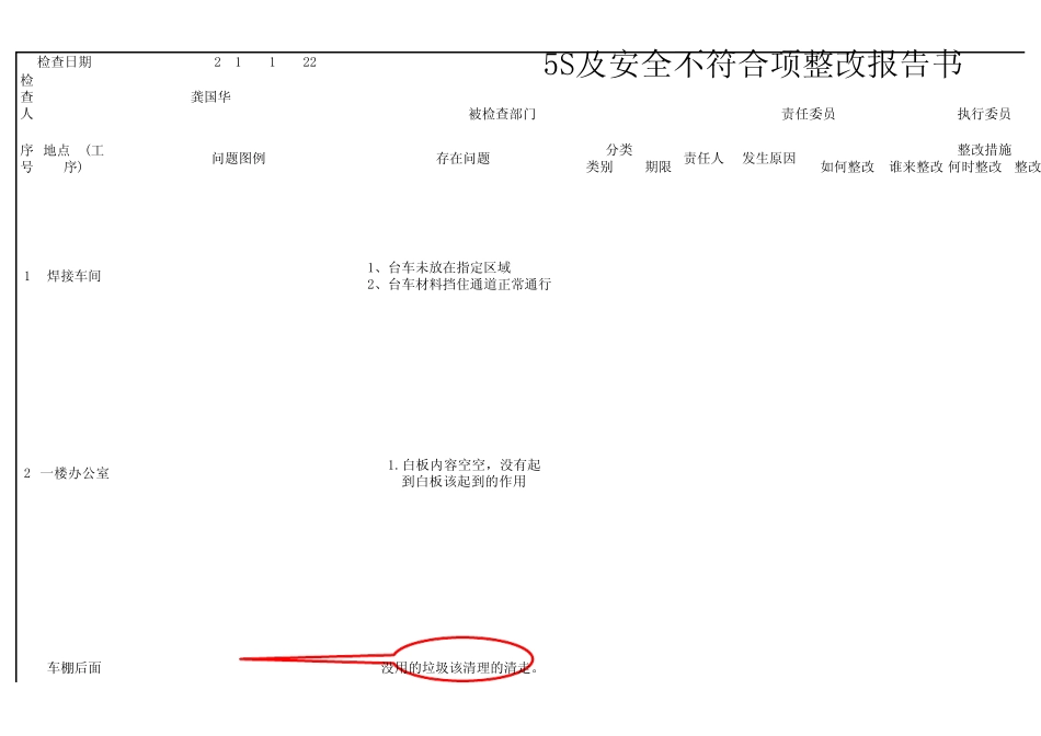 5S及安全不符合项整改报告书_第1页