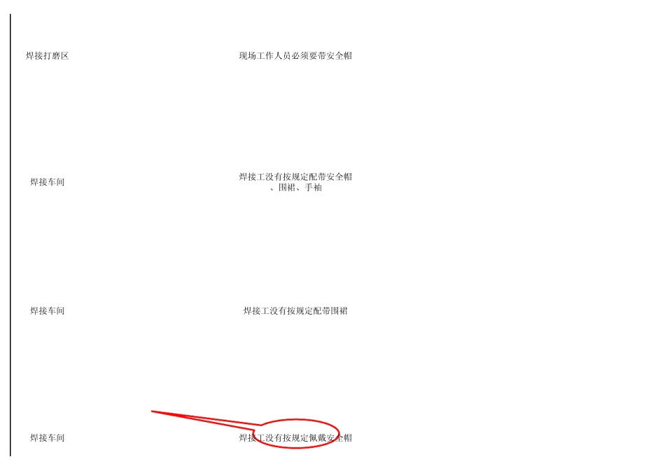 5S及安全不符合项整改报告书_第3页