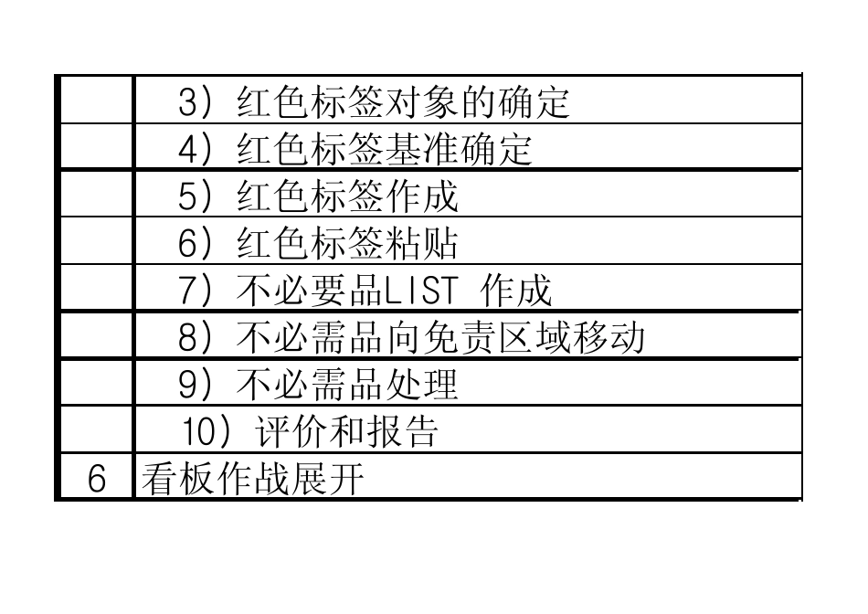 5S实施推进计划表_第2页