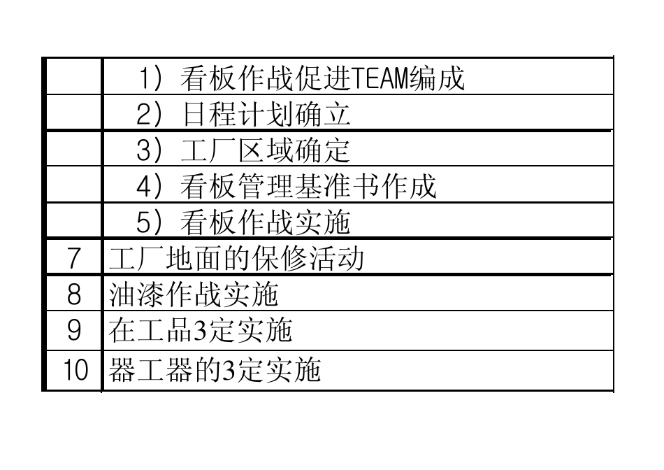 5S实施推进计划表_第3页