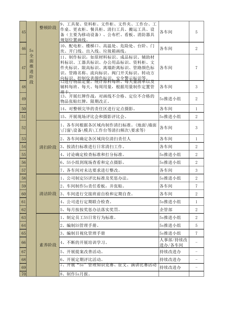 5s推进计划(绝对经典)_第2页