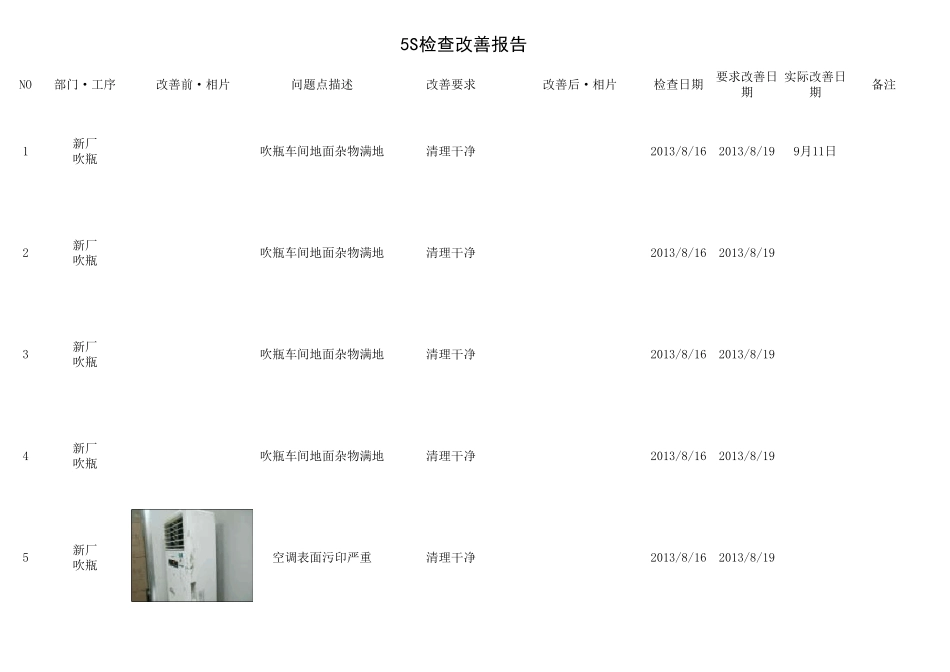 5S检查改善报告_第1页