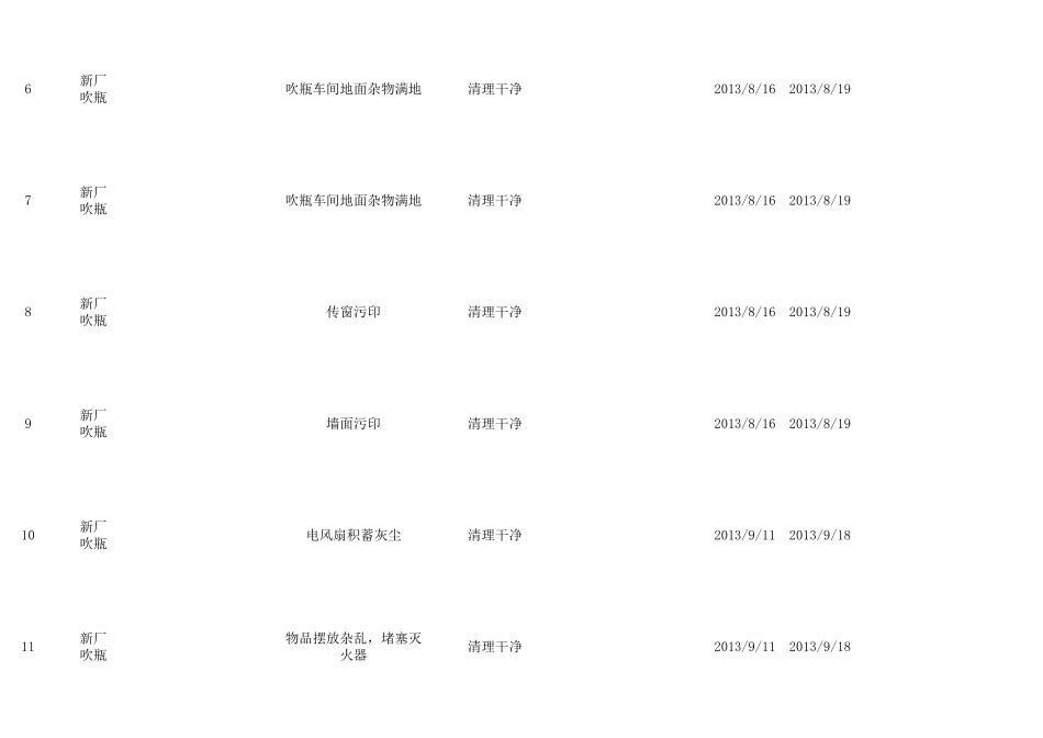 5S检查改善报告_第2页