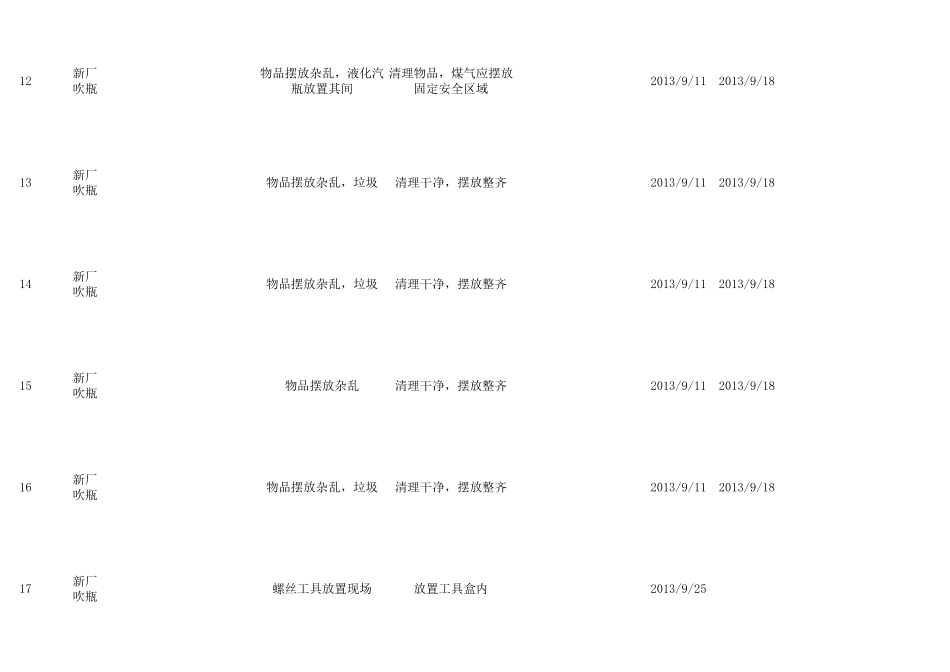 5S检查改善报告_第3页