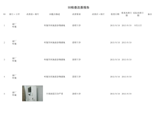 5S检查改善报告
