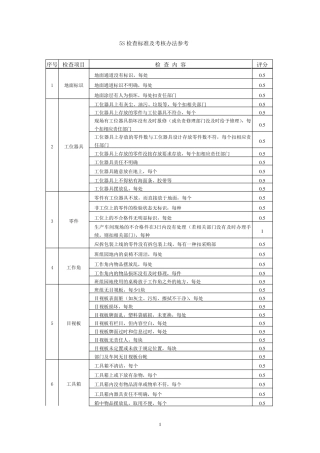 5S检查标准及考核办法参考