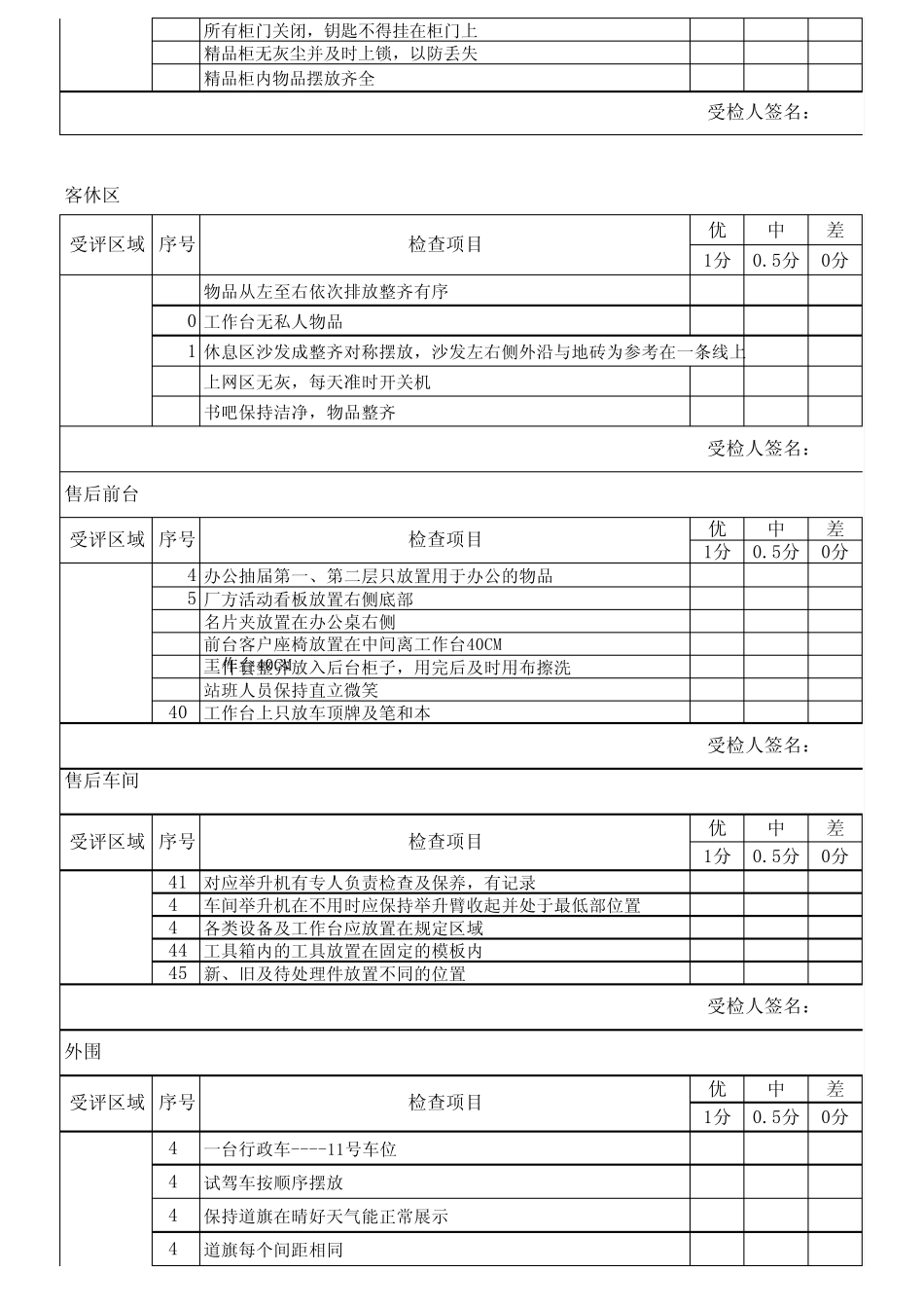 5S检查表(4S店专用)_第2页