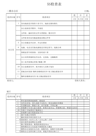5S检查表(4S店专用)