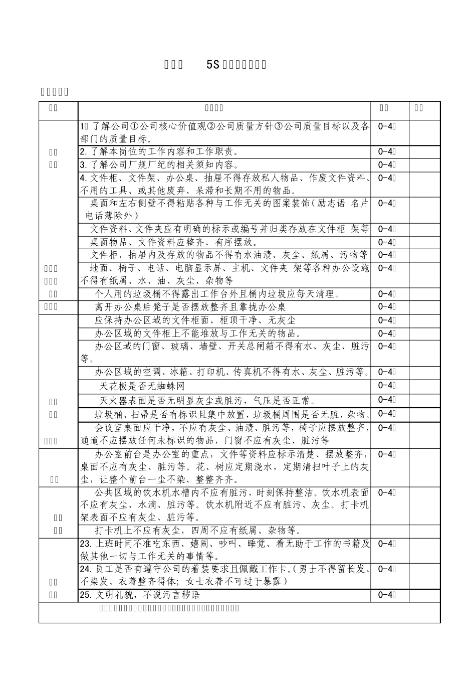 5S活动评分标准表_第1页