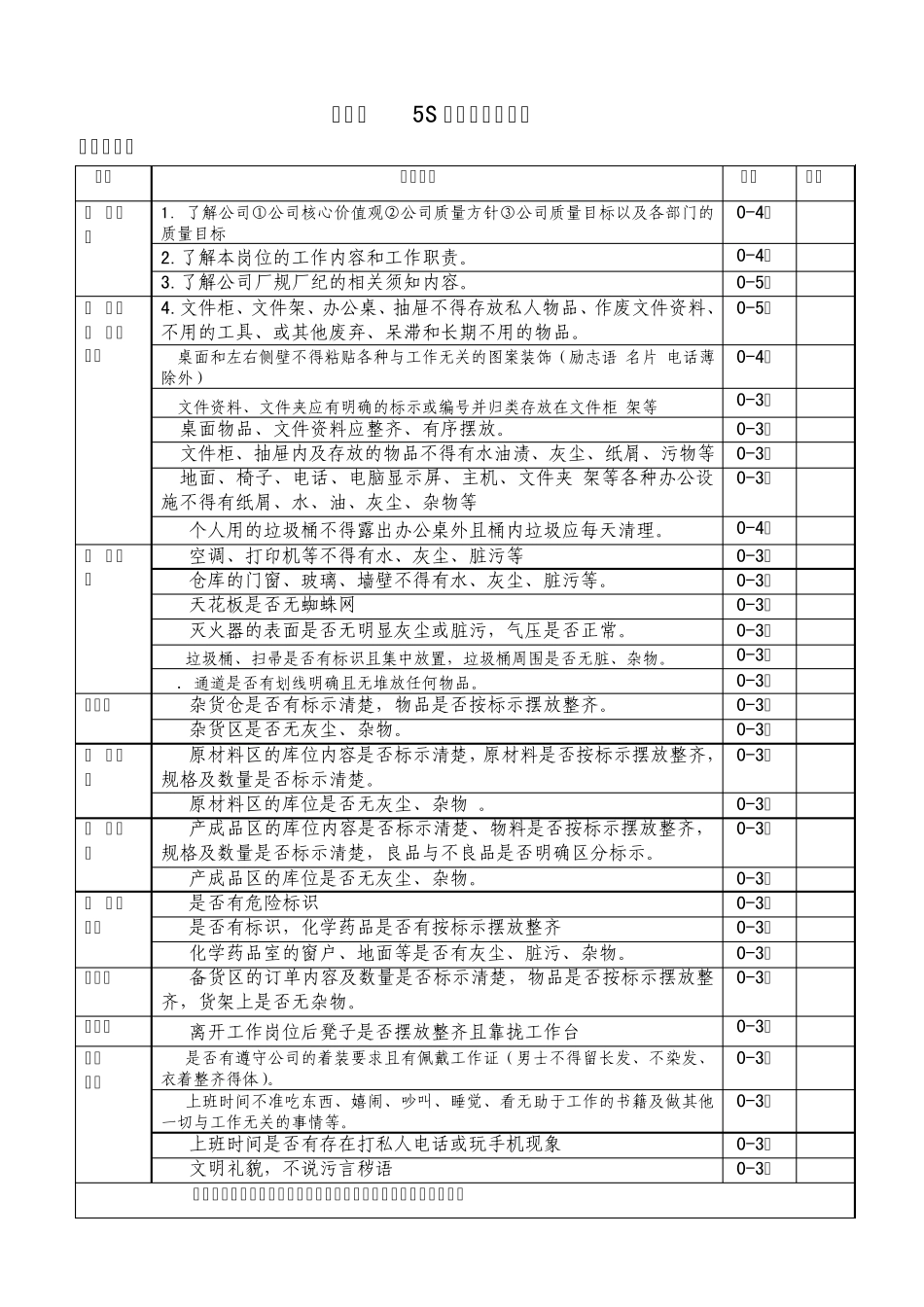 5S活动评分标准表_第2页
