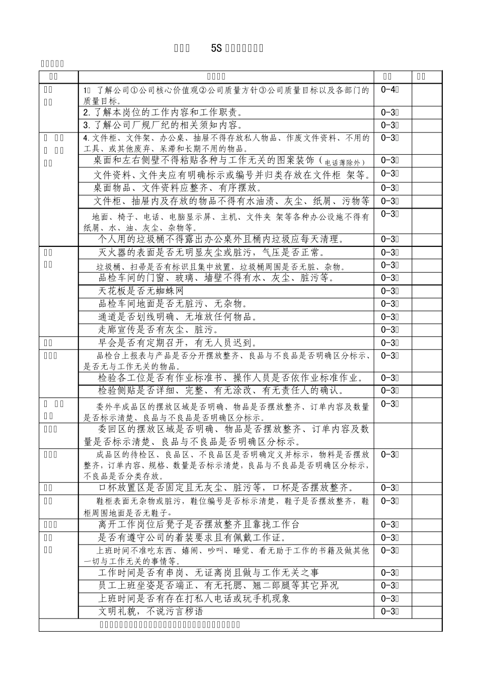 5S活动评分标准表_第3页