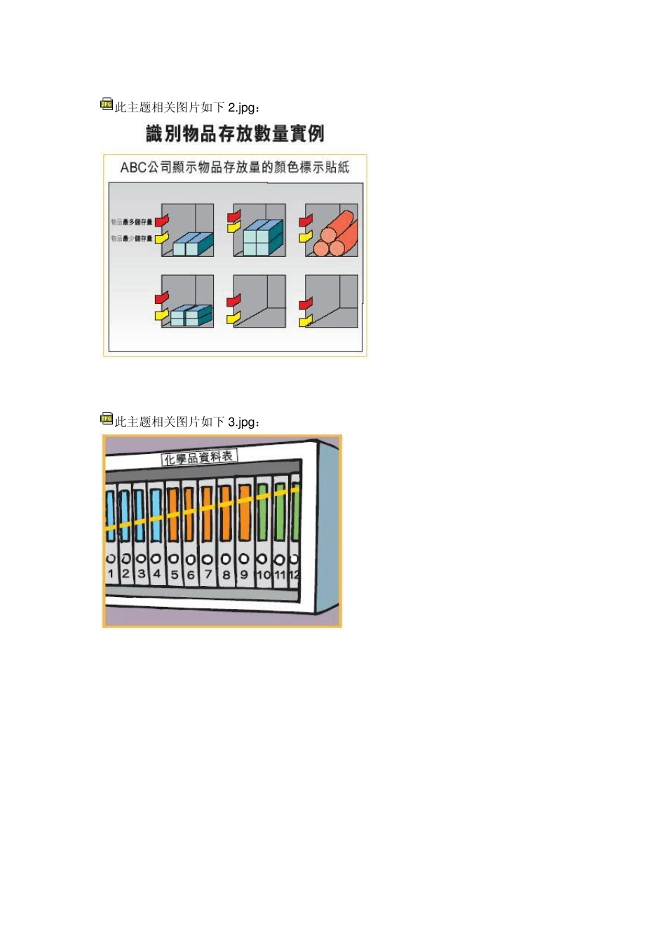 5S现场识别物品标识贴纸图例_第2页