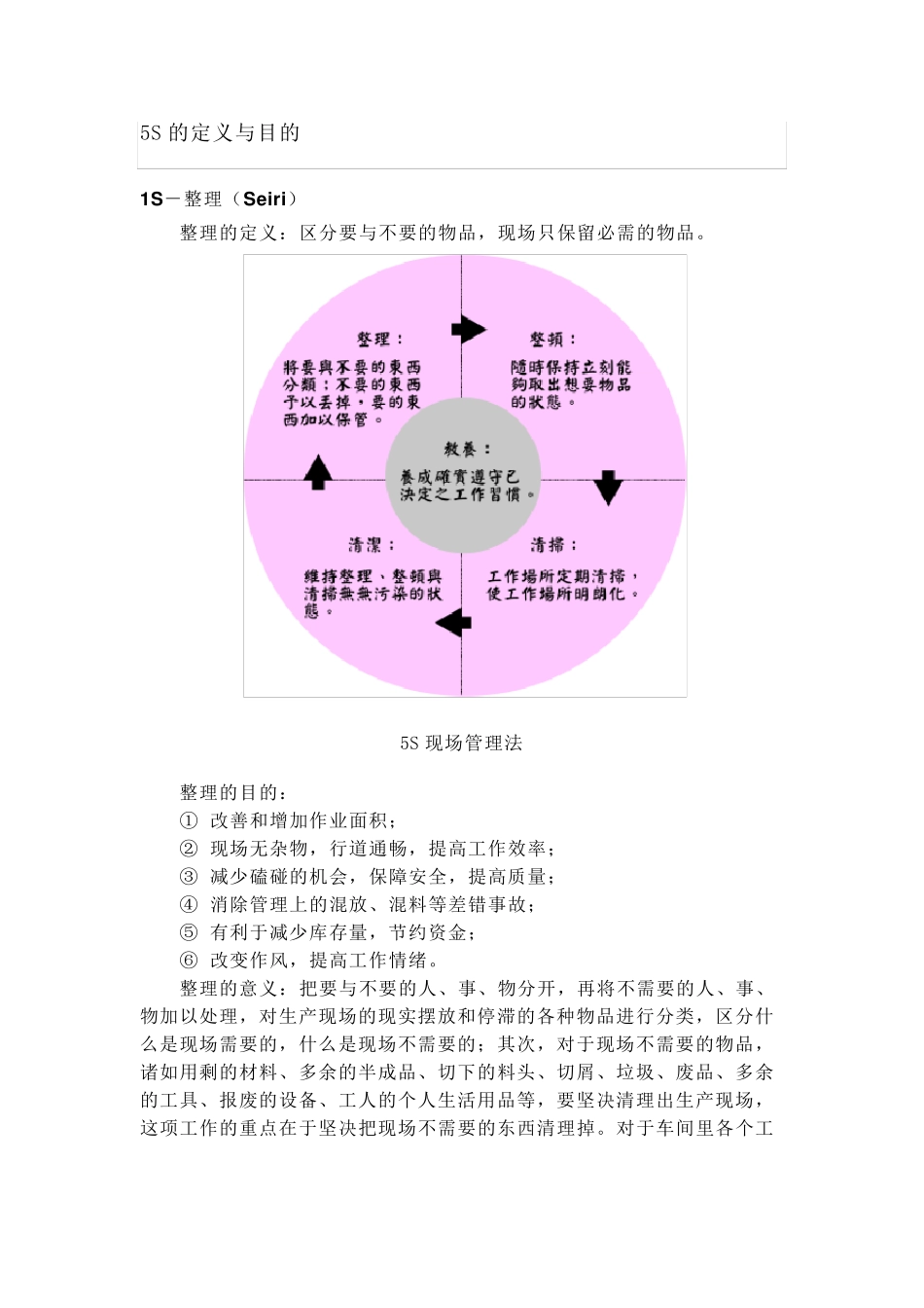 5S的定义与目的_第1页