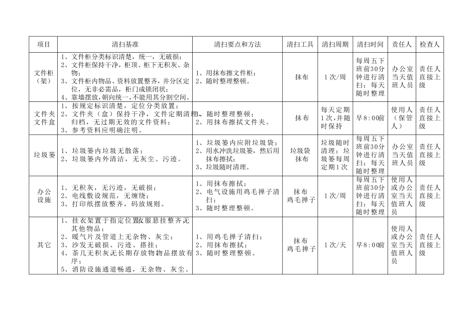 5S管理办公室清扫基准_第3页