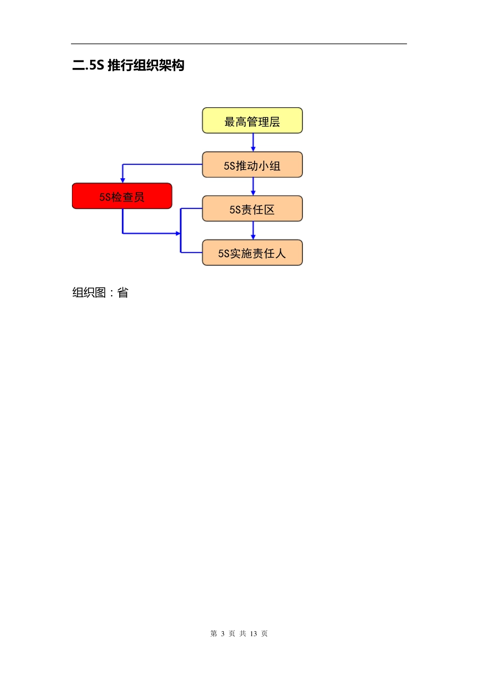 5S管理提升推行计划书_第3页