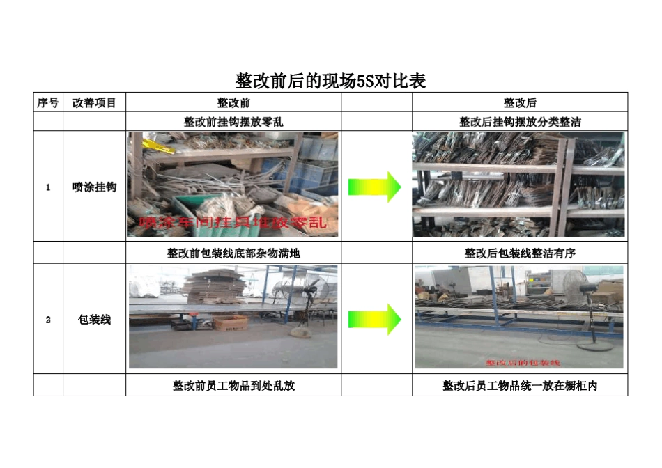 5S管理标准图片对照_第1页