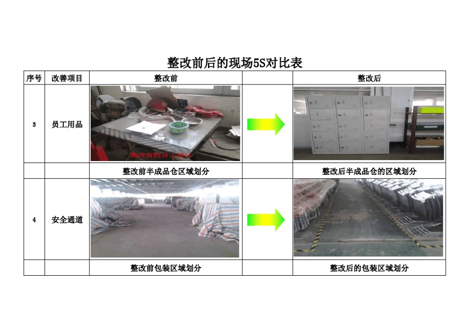 5S管理标准图片对照_第2页