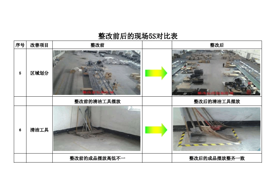 5S管理标准图片对照_第3页