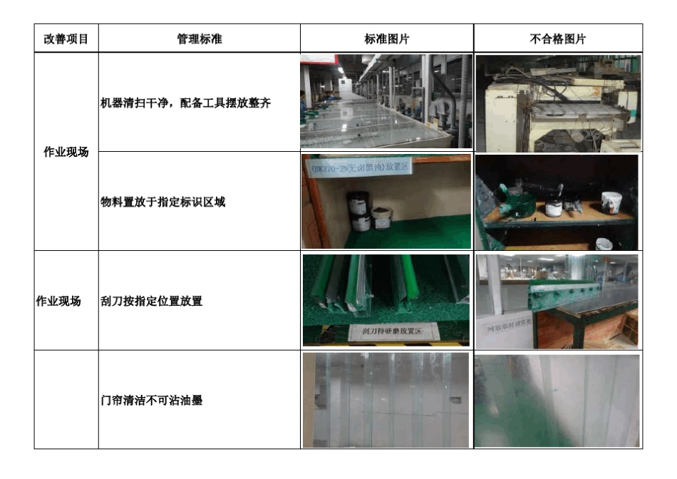 5S管理标准图片(案例)_第2页